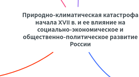 Mind Map: Природно-климатическая катастрофа начала XVII в. и ее влияние на социально-экономическое и общественно-политическое развитие России