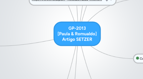 Mind Map: GP-2013 [Paula & Romualdo] Artigo SETZER
