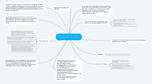 Mind Map: O Papel do supervisor escolar e a continuidade da ação educativa
