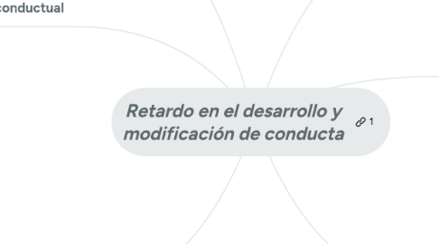 Mind Map: Retardo en el desarrollo y modificación de conducta