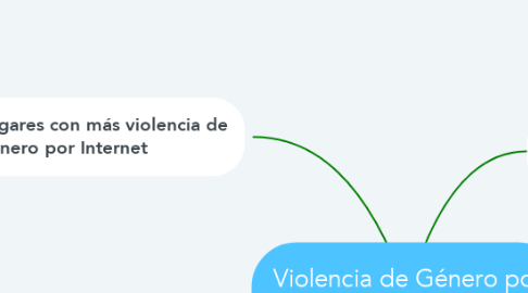 Mind Map: Violencia de Género por Internet