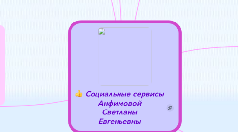 Mind Map: Социальные сервисы Анфимовой Светланы Евгеньевны