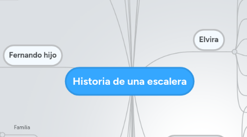 Mind Map: Historia de una escalera