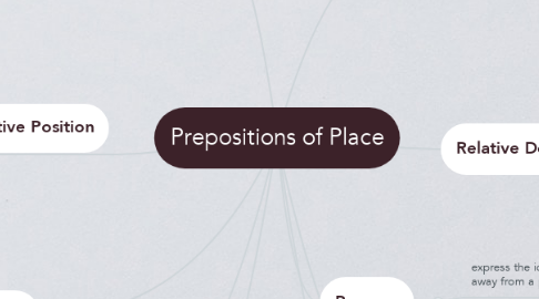Mind Map: Prepositions of Place