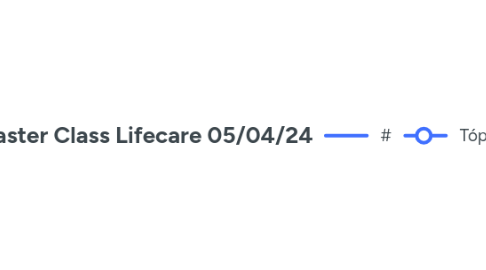 Mind Map: Master Class Lifecare 05/04/24