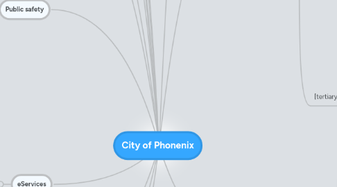 Mind Map: City of Phonenix