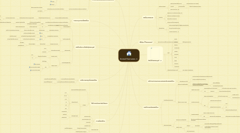 Mind Map: Animal Hormones