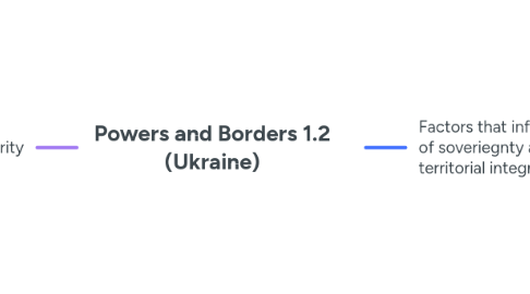 Mind Map: Powers and Borders 1.2 (Ukraine)