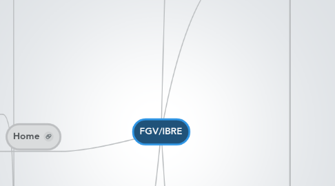 Mind Map: FGV/IBRE