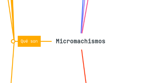 Mind Map: Micromachismos