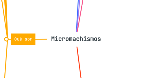 Mind Map: Micromachismos