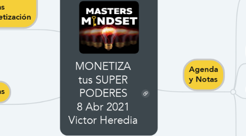 Mind Map: MONETIZA tus SUPER PODERES 8 Abr 2021 Victor Heredia