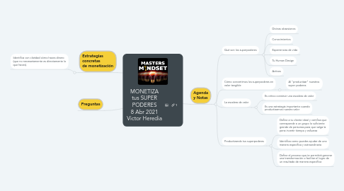 Mind Map: MONETIZA tus SUPER PODERES 8 Abr 2021 Victor Heredia