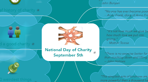 Mind Map: National Day of Charity September 5th