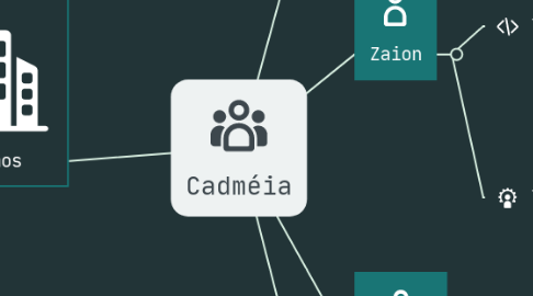 Mind Map: Cadméia
