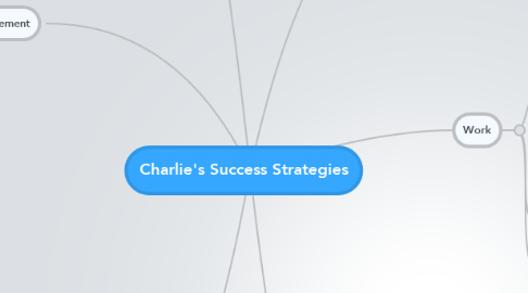 Mind Map: Charlie's Success Strategies