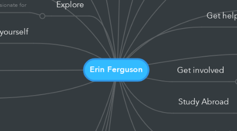 Mind Map: Erin Ferguson
