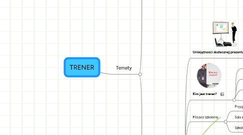 Mind Map: TRENER