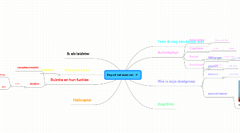 Mind Map: Dag uit het leven van