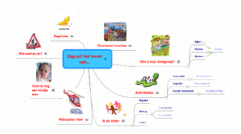 Mind Map: Dag uit het leven van...