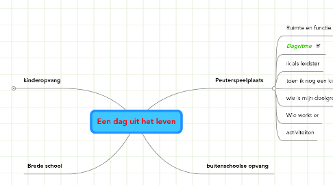 Mind Map: Een dag uit het leven