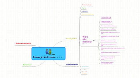 Mind Map: Een dag uit het leven van.