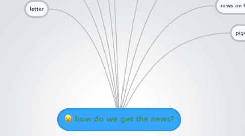 Mind Map: how do we get the news?