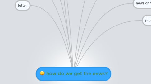 Mind Map: how do we get the news?