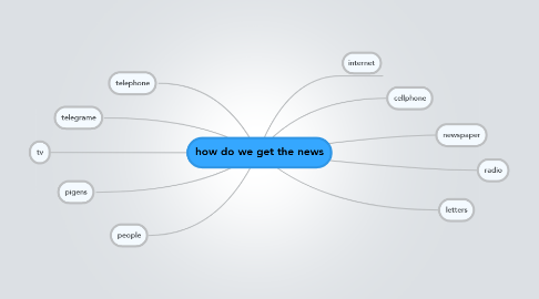Mind Map: how do we get the news