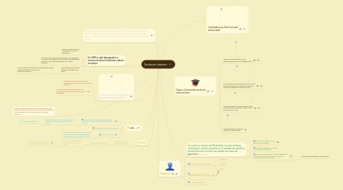 Mind Map: Toulouse-Lautrec