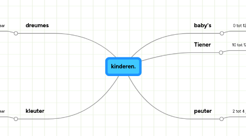 Mind Map: kinderen.