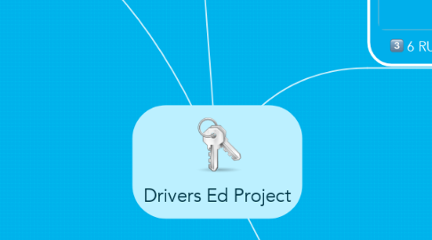 Mind Map: Drivers Ed Project