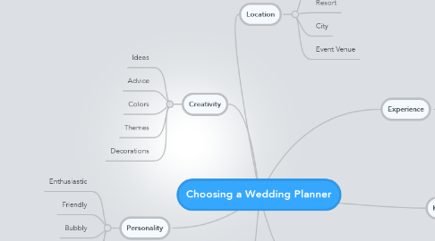 Mind Map: Choosing a Wedding Planner