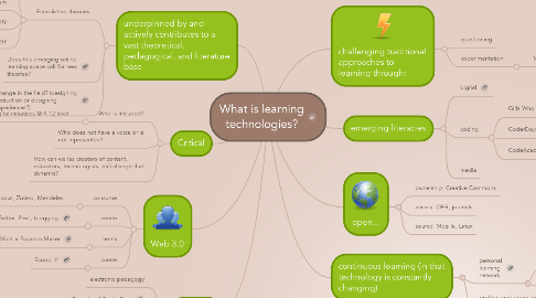 Mind Map: What is learning technologies?
