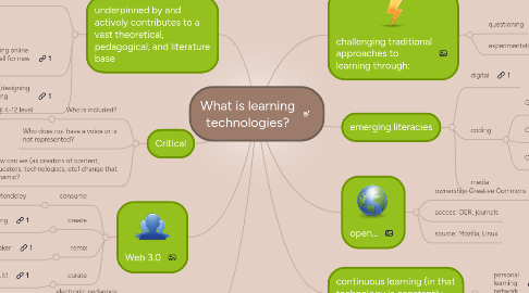 Mind Map: What is learning technologies?