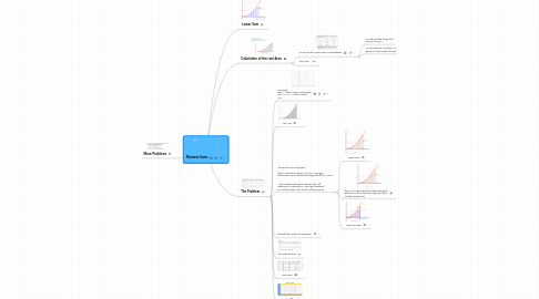 Mind Map: Riemann Sums