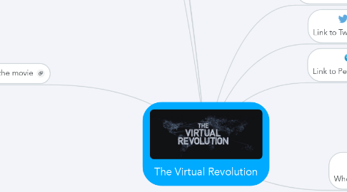 Mind Map: The Virtual Revolution