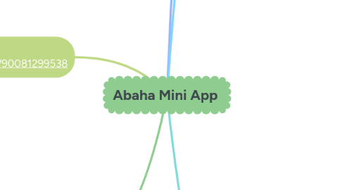 Mind Map: Abaha Mini App