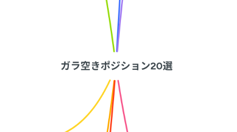 Mind Map: ガラ空きポジション20選
