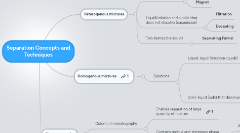 Mind Map: Separation Concepts and Techniques