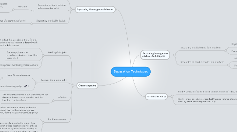 Mind Map: Separation Techniques