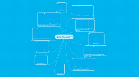 Mind Map: RISE AND FALL OF DIETETICS AND NUTRITION SIENCE