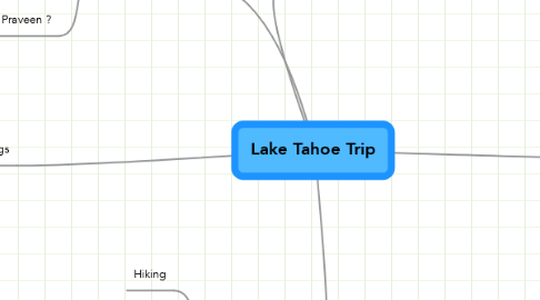 Mind Map: Lake Tahoe Trip