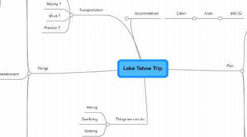 Mind Map: Lake Tahoe Trip