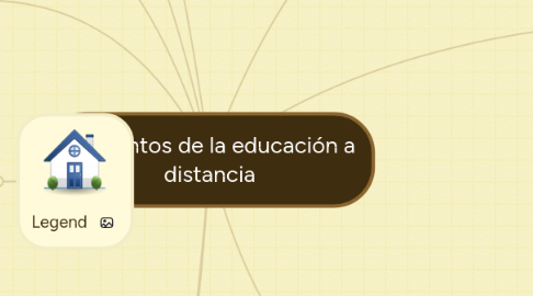 Mind Map: Elementos de la educación a distancia