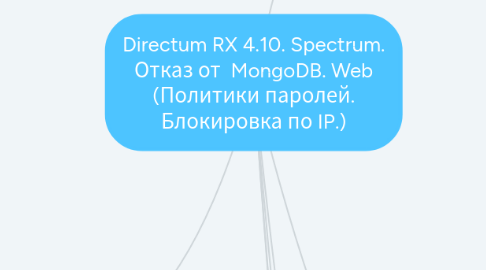 Mind Map: Directum RX 4.10. Spectrum. Отказ от  MongoDB. Web (Политики паролей. Блокировка по IP.)