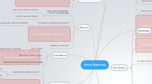 Mind Map: Jenna Mahoney