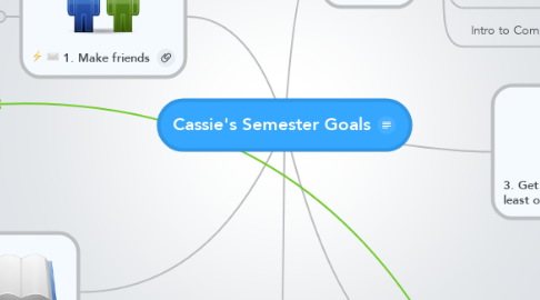 Mind Map: Cassie's Semester Goals