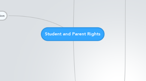 Mind Map: Student and Parent Rights