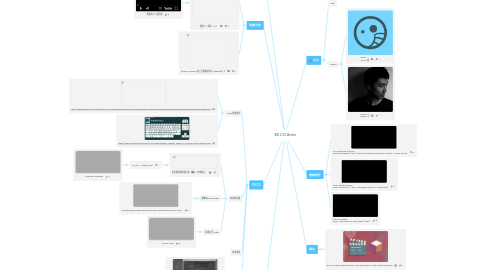 Mind Map: 3D CG Anim